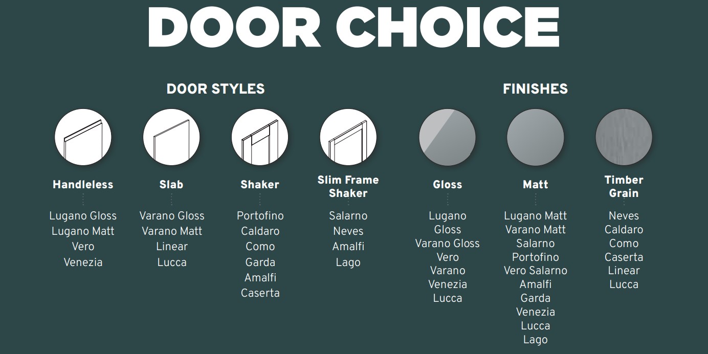 Door Choice